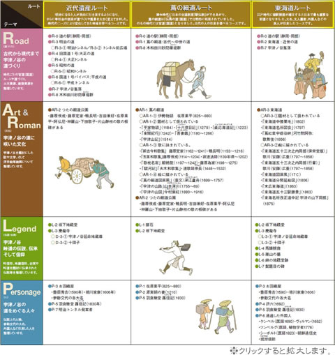 3ルートのテーマとその魅力